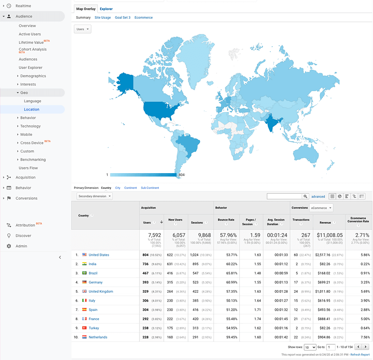 change content based on location on wordpress - Google Analytics