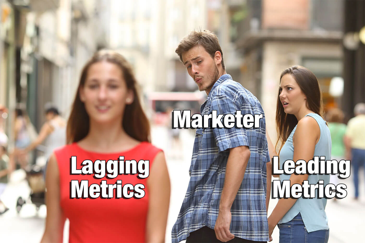 measure the performance of marketing automation lagging metrics