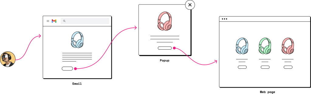Marketing Automation for WordPress - Growmatik